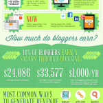 The-blogconomy-infographic