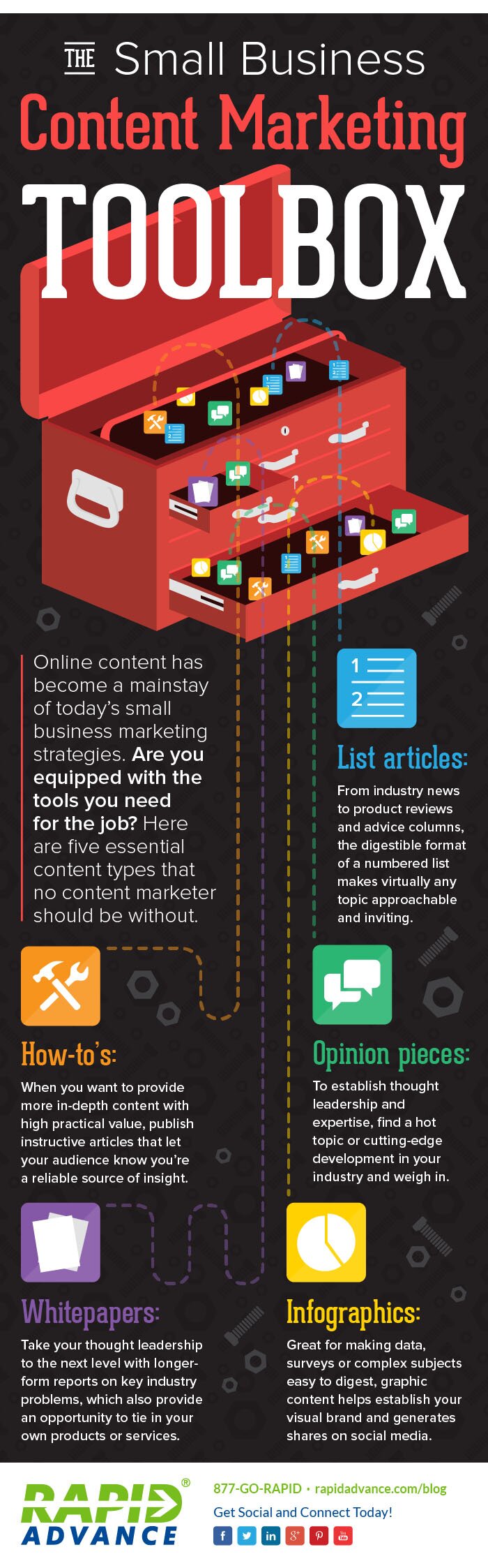 Infographic-The-Small-Business-Content-Marketing-Toolbox